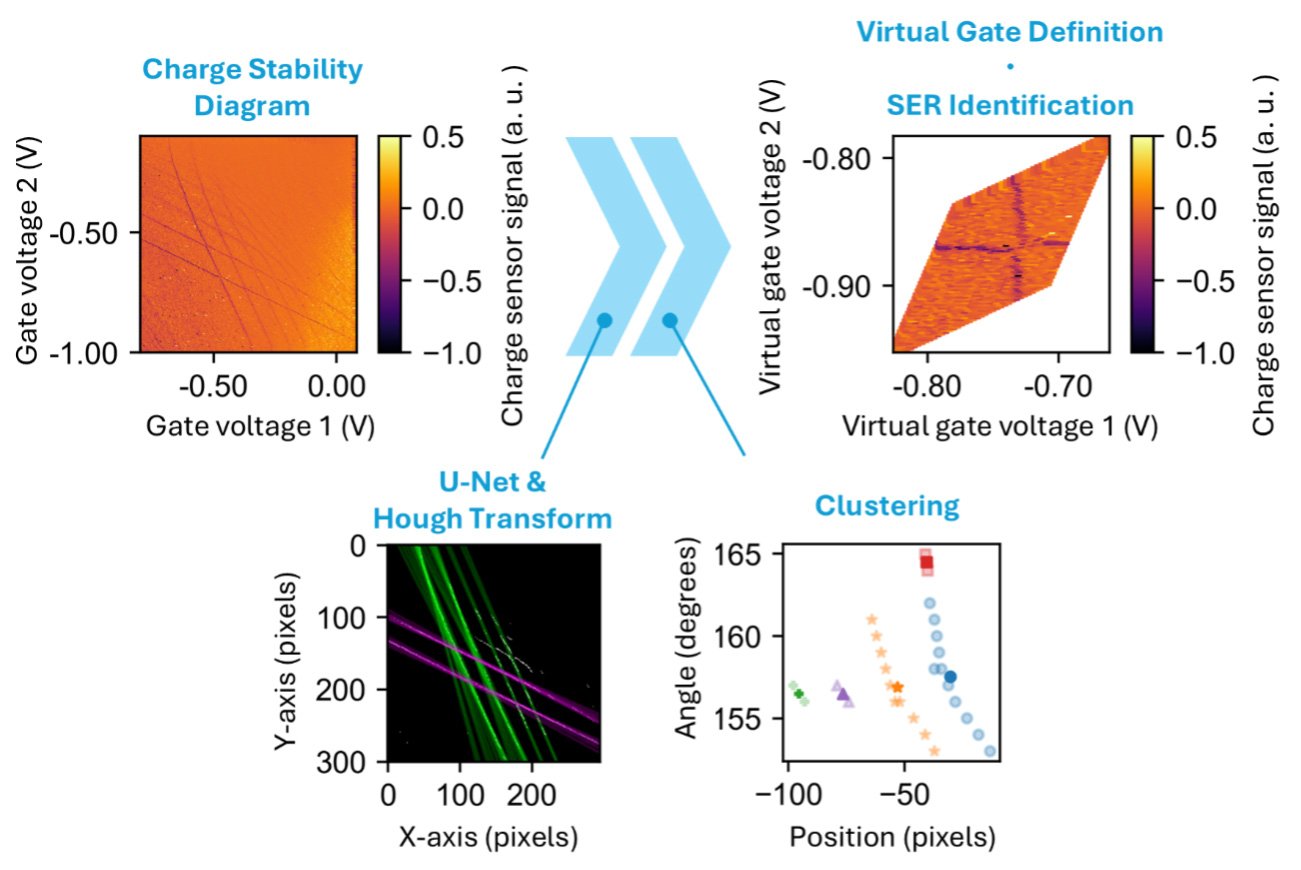 The Next AI Breakthrough Is Invisible: Chips, Memory and Infrastructure Are Quietly Rewriting What Models Can Do