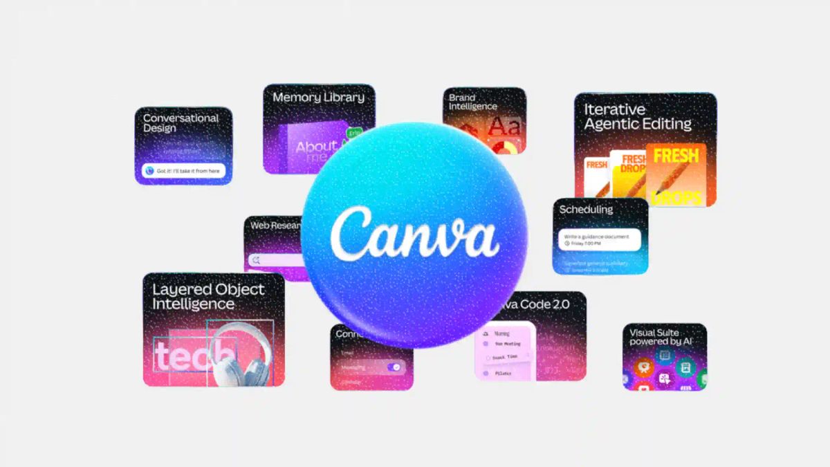 From Canva to Starti: How New AI Creative Systems Are Quietly Rewiring Marketing Workflows