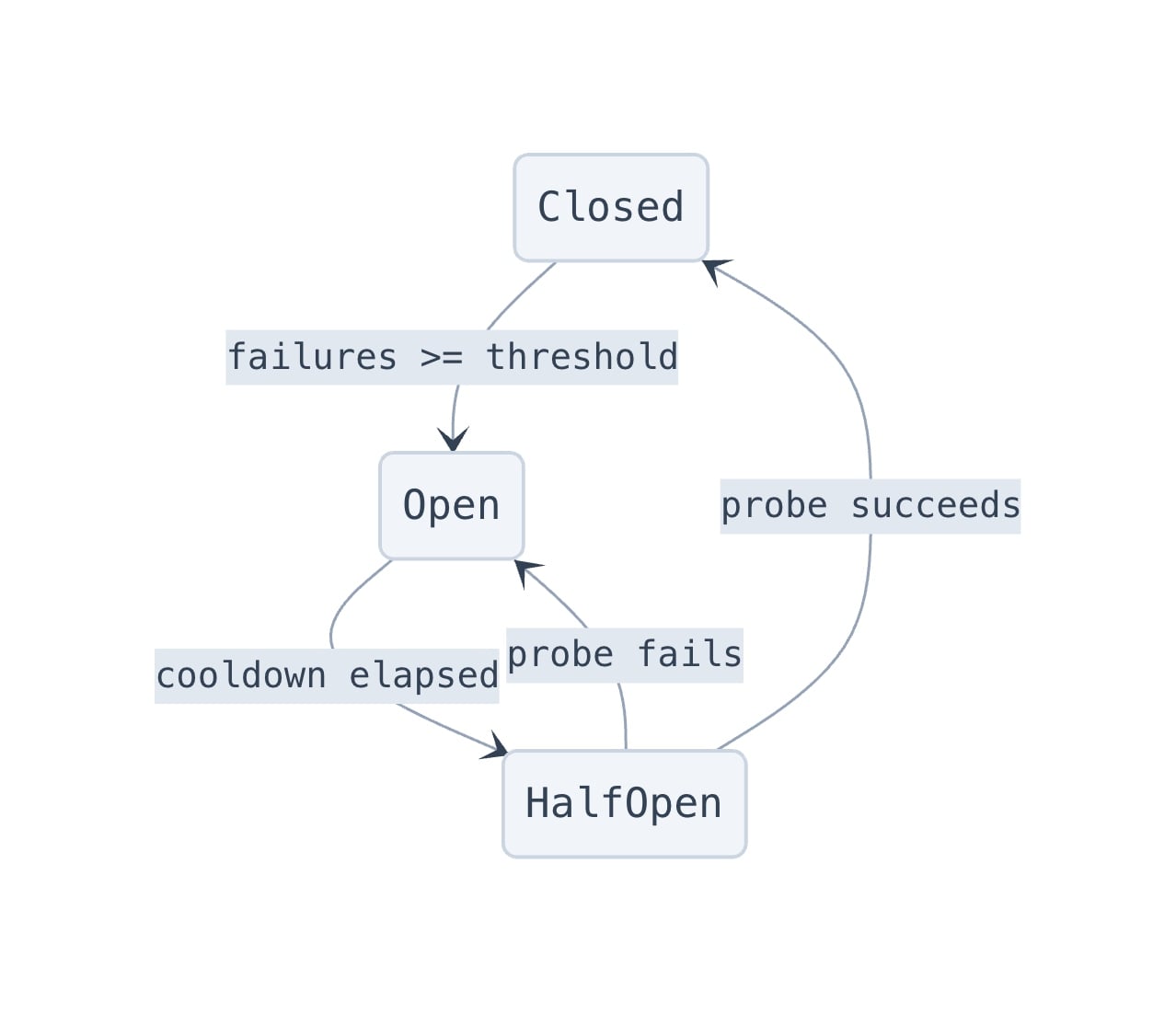 From Stack to Pull Requests: Inside the New Wave of AI Code Review Tools Developers Actually Use
