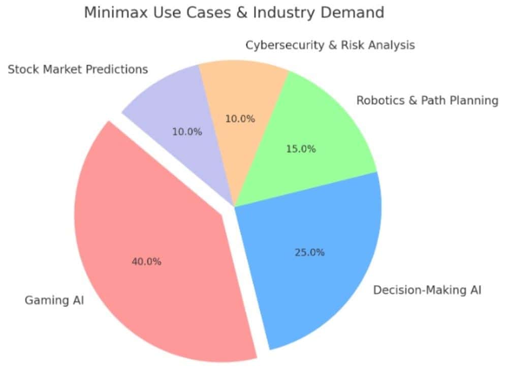 From Qwen to MiniMax: The New Wave of AI Apps That Want to Run Your Everyday Life