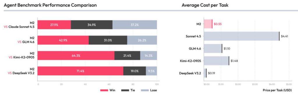 From Qwen to MiniMax: The New Wave of AI Apps That Want to Run Your Everyday Life