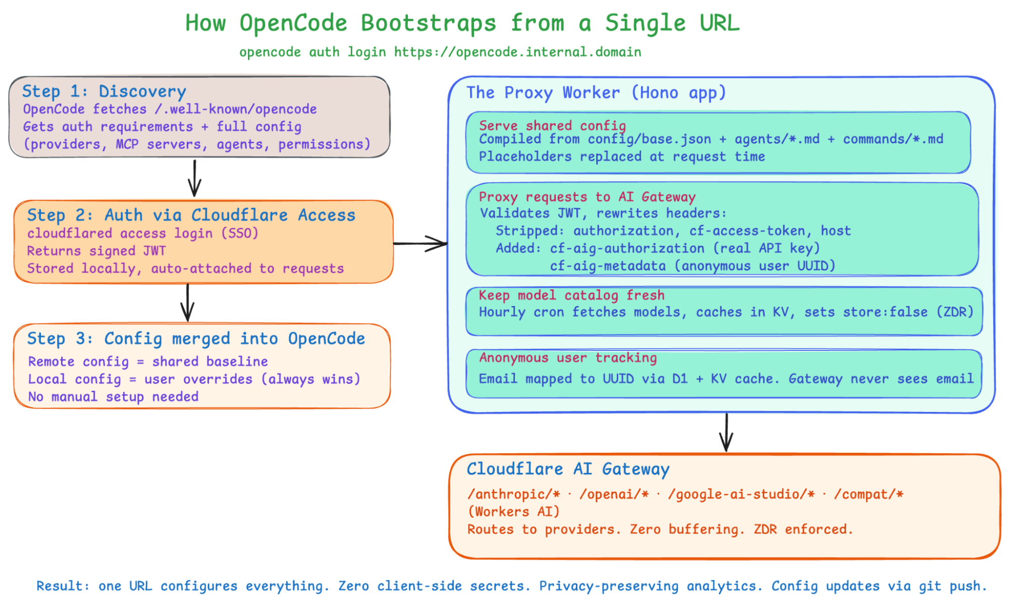 From Stack to Pull Requests: Inside the New Wave of AI Code Review Tools Developers Actually Use