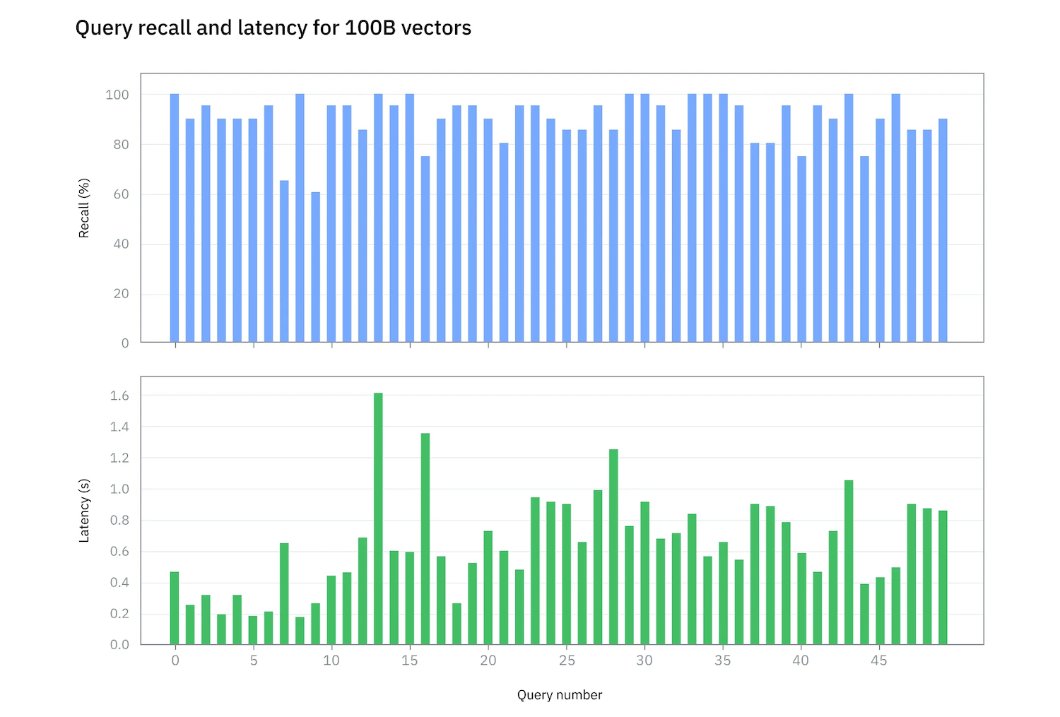 Your Vector Database Is a Liability: The Overlooked Compliance Risks Hiding in RAG Pipelines