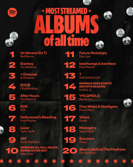 Two Decades of Spotify Streams: What Our Most‑Played Songs Reveal About How We Listen Now