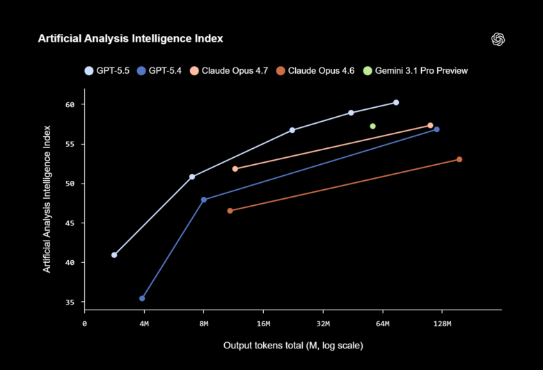 GPT‑5.5 Is Here: What OpenAI’s New Model Actually Changes for Coding and Everyday Work