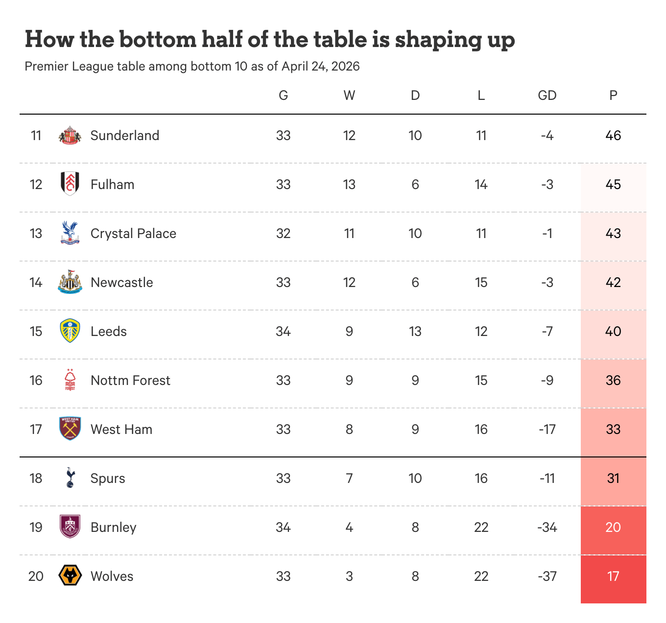 From European Nights to Survival Fights: Spurs’ Stunning Slide Into the Premier League Relegation Battle