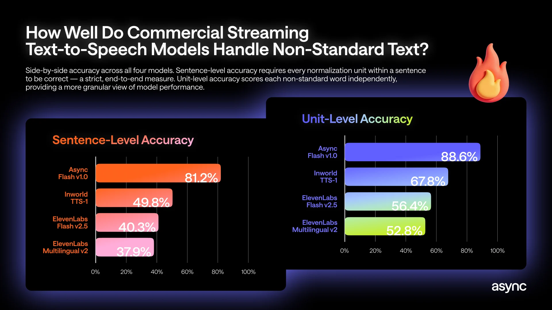 When AI Voices Can’t Read Numbers: New Benchmark Exposes Hidden Weakness in Streaming TTS