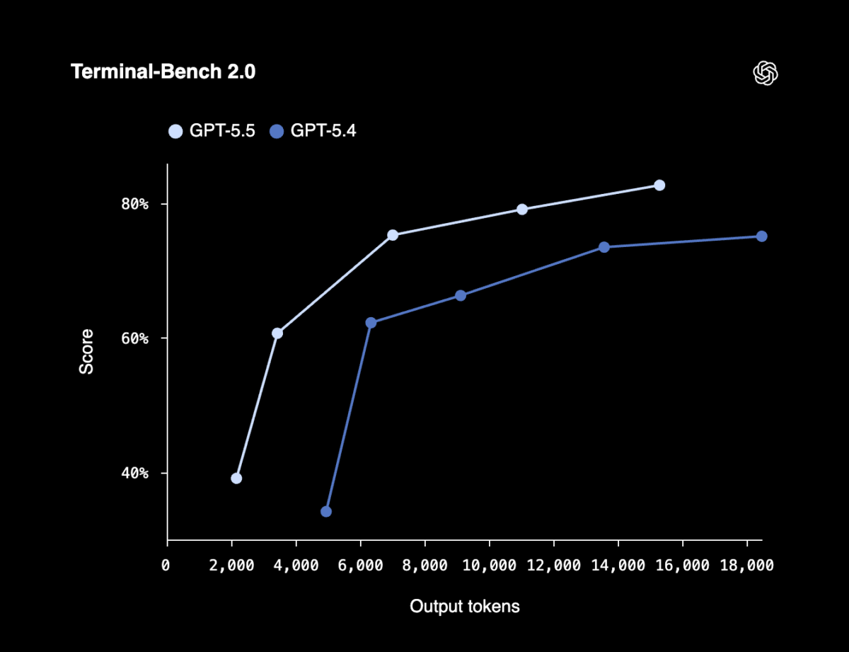 How GPT‑5.5 Is Being Wired Into Real Work: From Nvidia’s Coders to Full‑On AI Co‑Workers