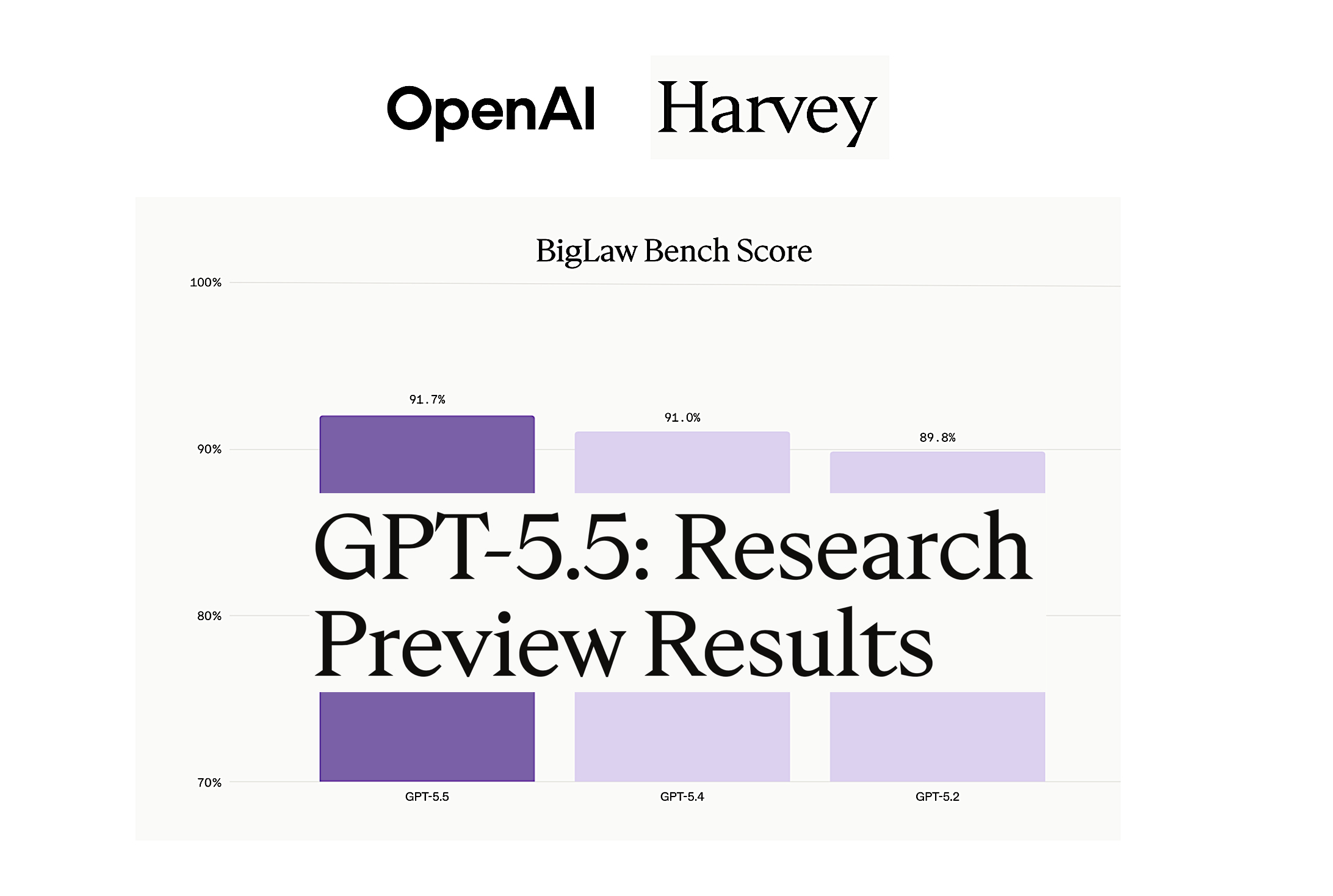 I Pushed GPT‑5.5 Through 10 Stress Tests: Where It’s Brilliant, Where It Still Messes Up