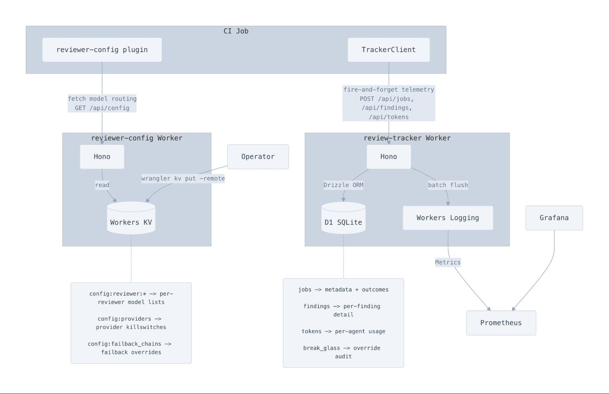 From Stack to Pull Requests: Inside the New Wave of AI Code Review Tools Developers Actually Use
