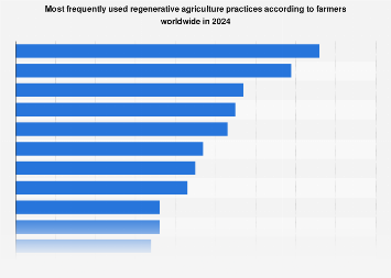 Inside the Organic Shift: How Regenerative, Consumer-Led Farming Is Reshaping Your Food