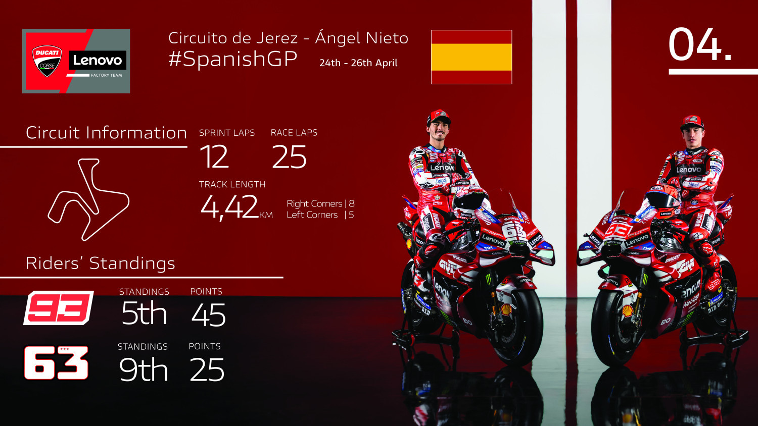 MotoGP at Jerez: What Friday Practice Really Tells Us About the Weekend Ahead