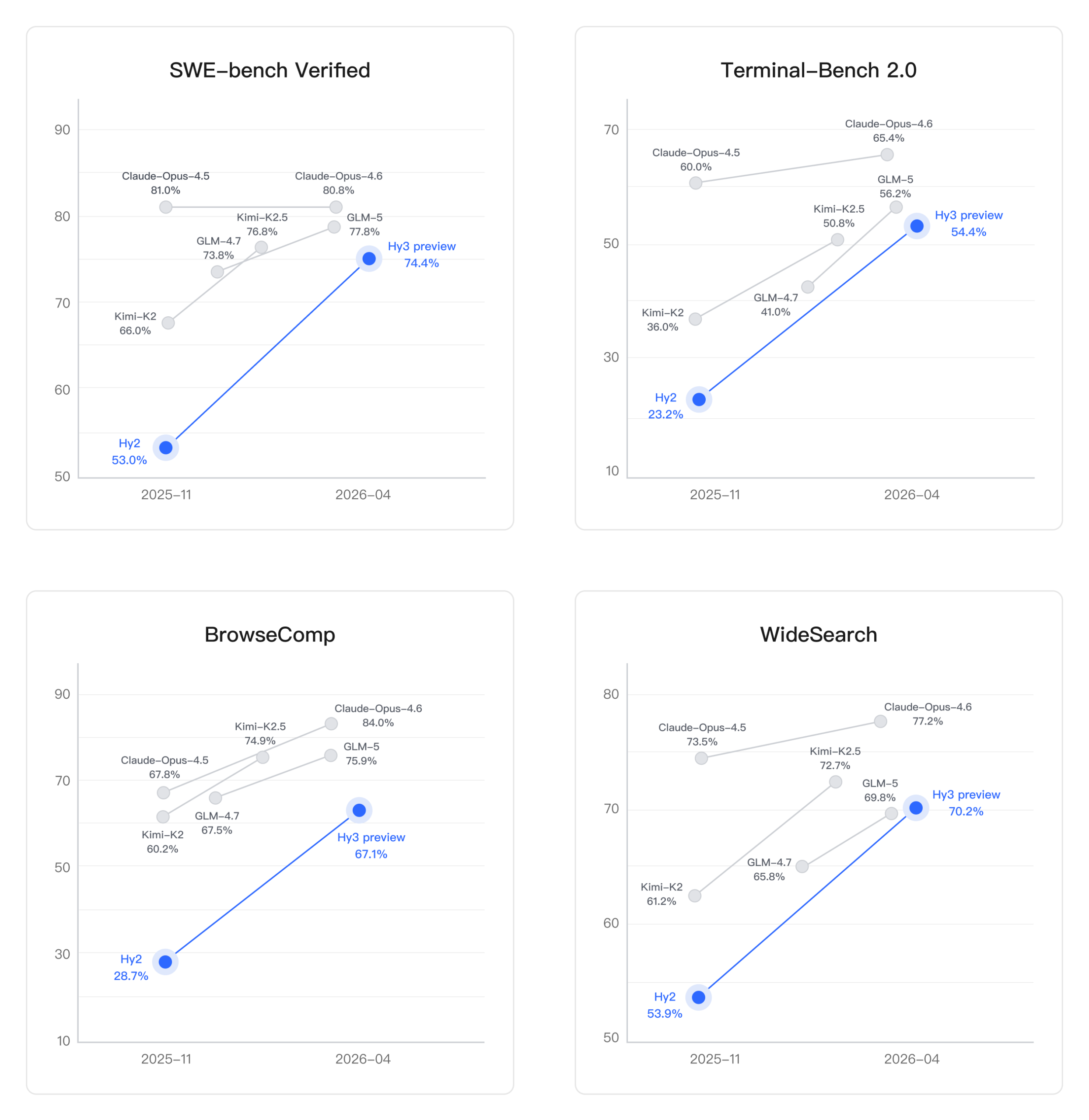 Tencent’s New Hy3 Model Bets Big on Massive Context and MoE Power: What the 256K-Token Leap Really Enables