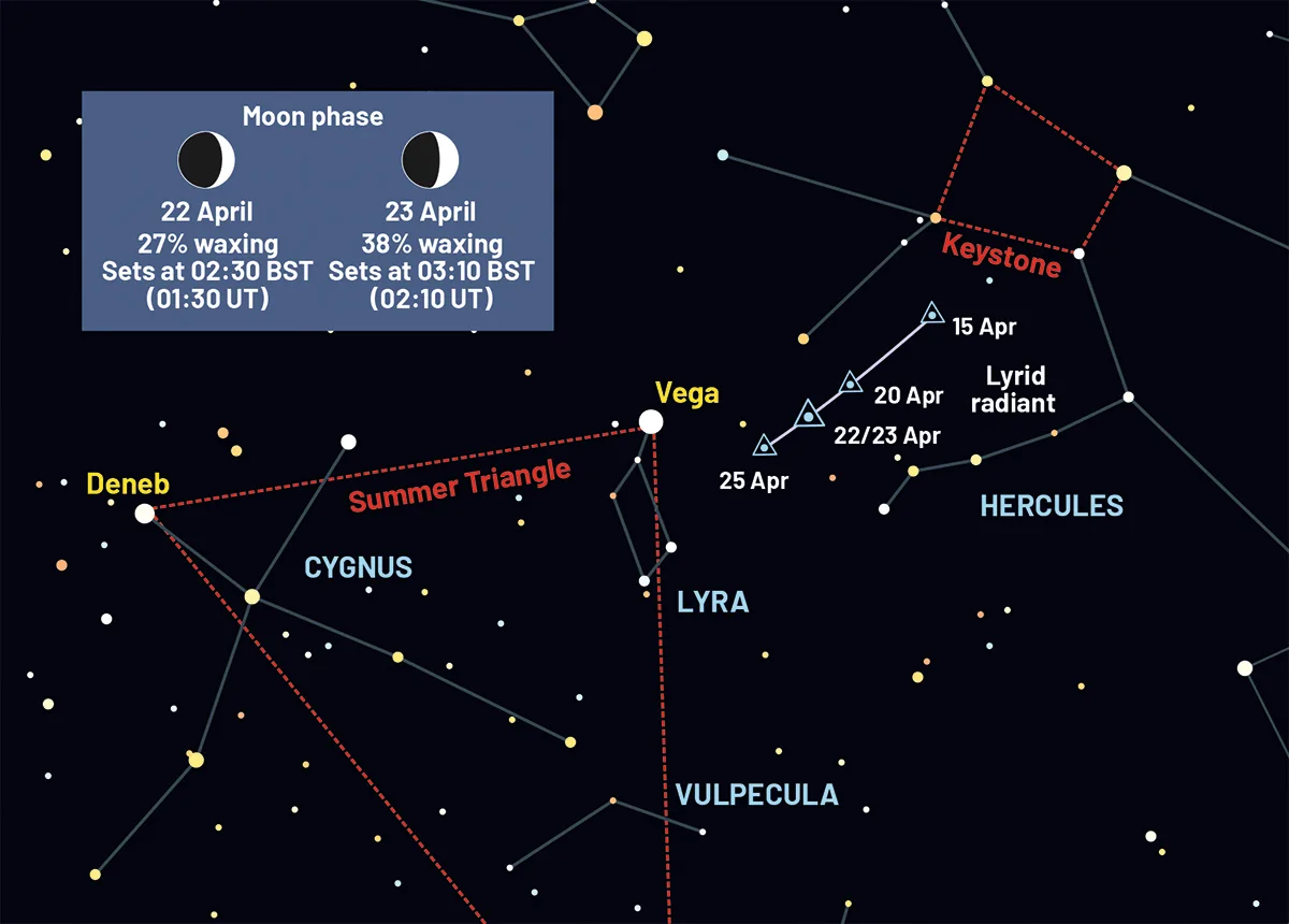 Night Sky Photography for Beginners: Filters and Simple Tricks to Make Stars Pop
