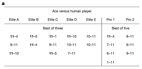 Robot Ace vs Elite Pros: How Sony’s AI Just Changed Competitive Table Tennis