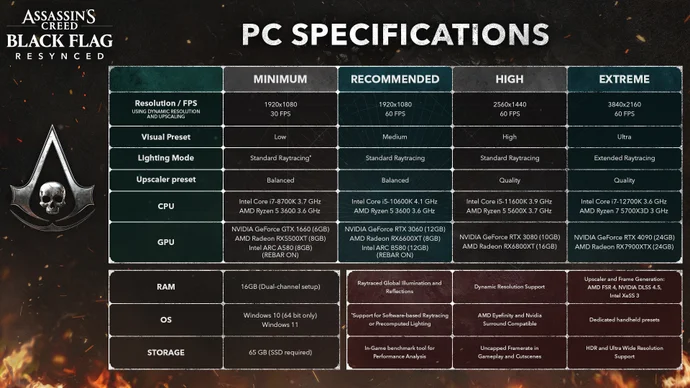 Assassin’s Creed Black Flag Resynced: The Console Upgrades That Make This Pirate Classic Worth Replaying