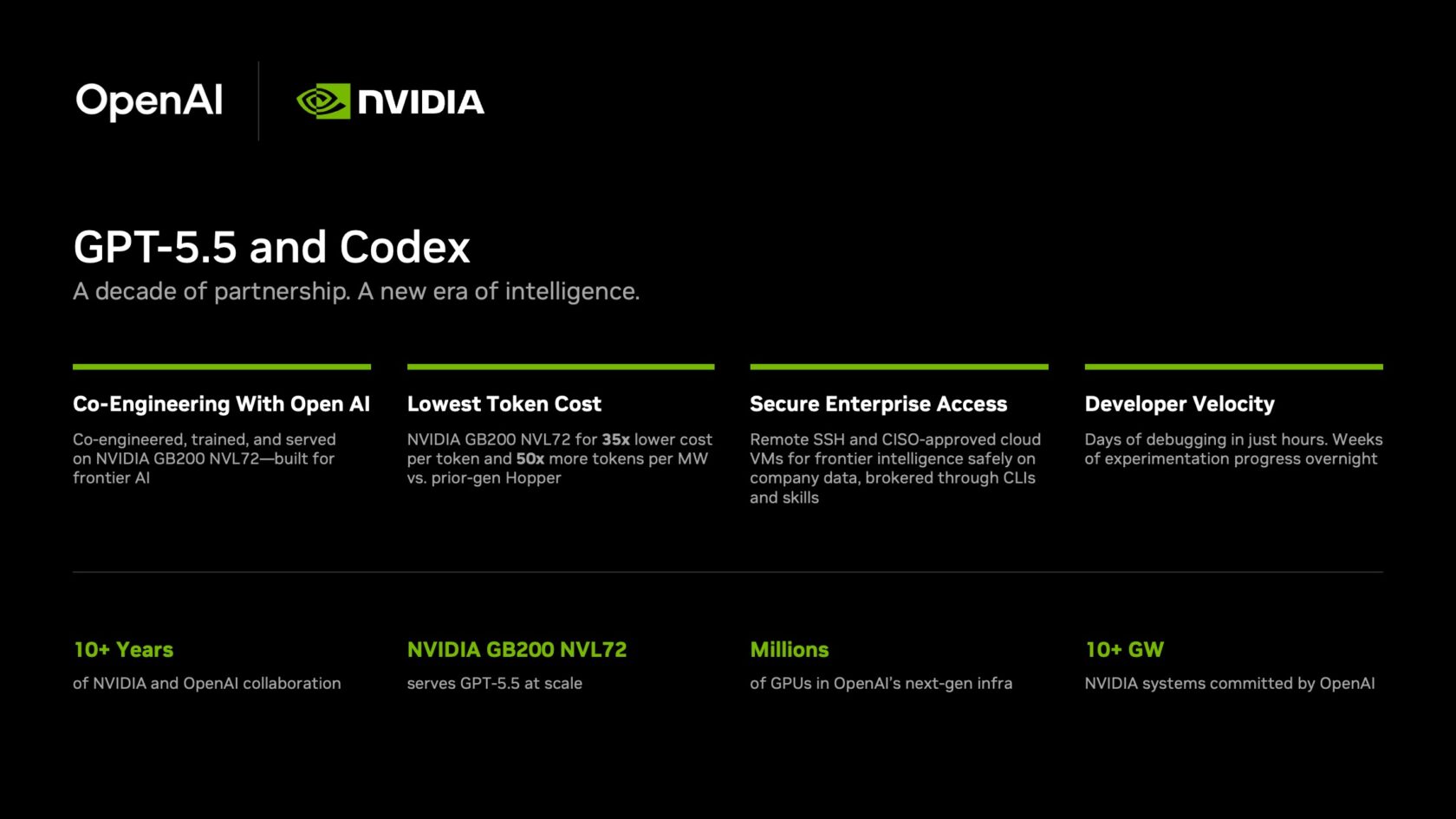 How GPT‑5.5 Is Being Wired Into Real Work: From Nvidia’s Coders to Full‑On AI Co‑Workers