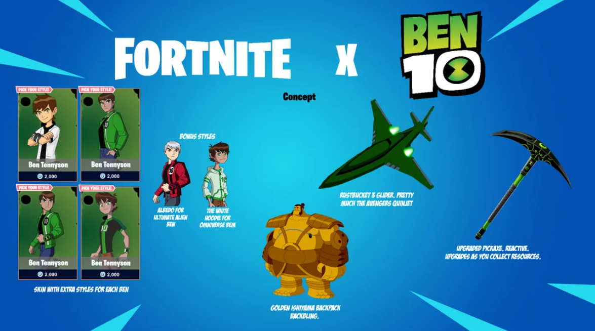 Fortnite on Your Phone Is Getting Weird: AI NPCs and a Ben 10 Crossover Are Changing Mobile Matches