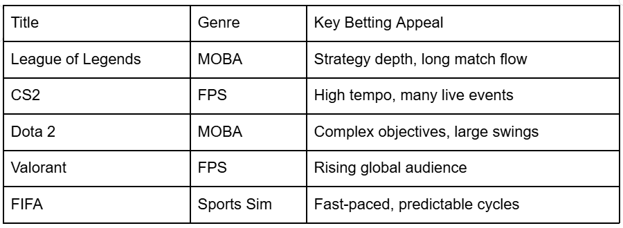 Esports Betting Is Exploding Again — What New Fans Need to Know Before Wagering