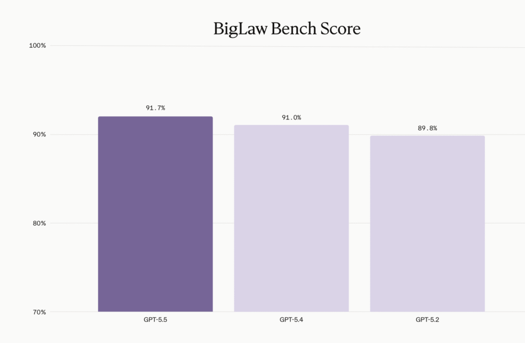 I Pushed GPT‑5.5 Through 10 Stress Tests: Where It’s Brilliant, Where It Still Messes Up