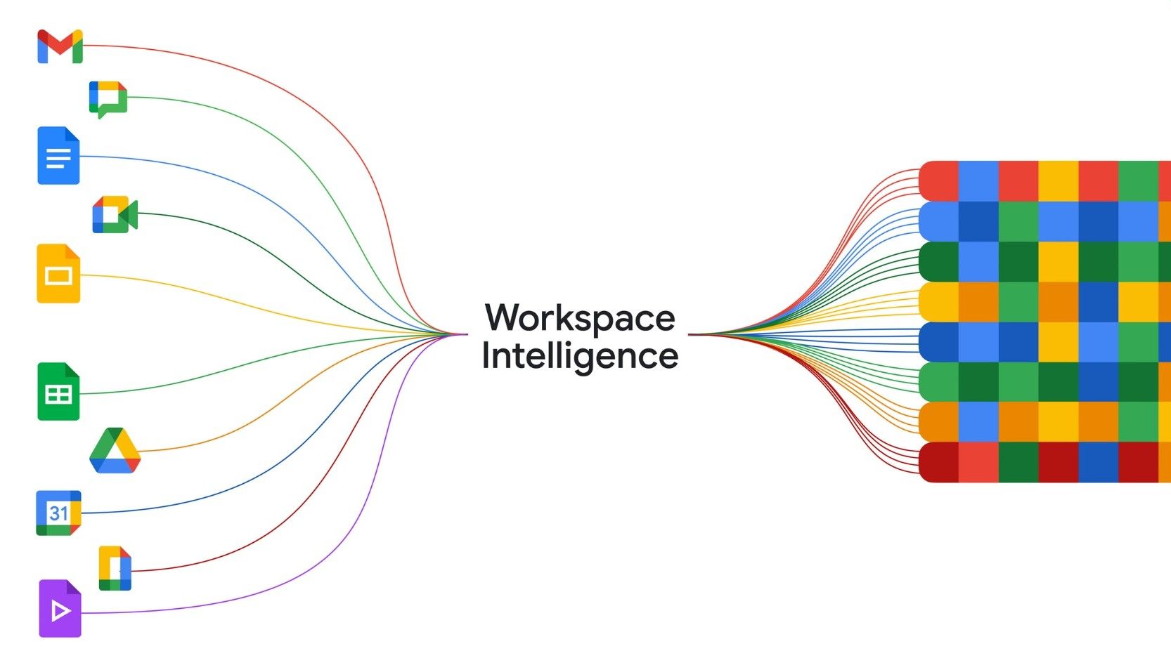 Google’s New Workspace Intelligence Turns Everyday Apps Into a Connected AI Assistant
