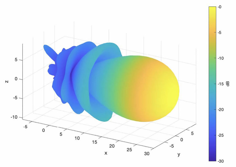 360-Degree Audio Recording Just Got a Major Upgrade: Inside the Rise of Optical MEMS Ambisonics Microphones