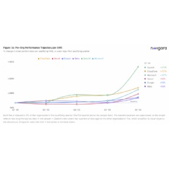 How to Measure Whether AI Coding Tools Actually Speed Up Your Development Team