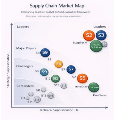 How AI Is Transforming Supply Chain Software From Data Storage to Smart Decision-Making