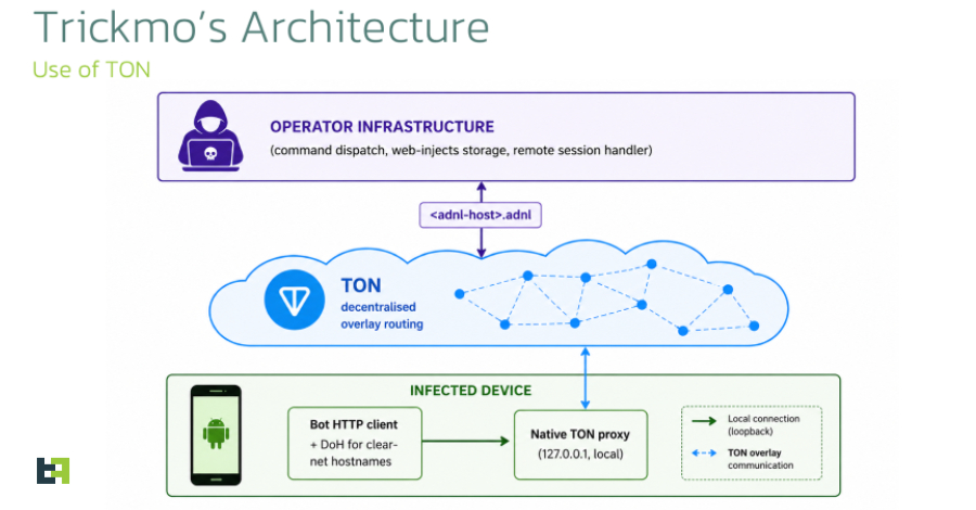 Android’s New Call Spoofing Defense Meets an Evolving TrickMo Trojan Threat