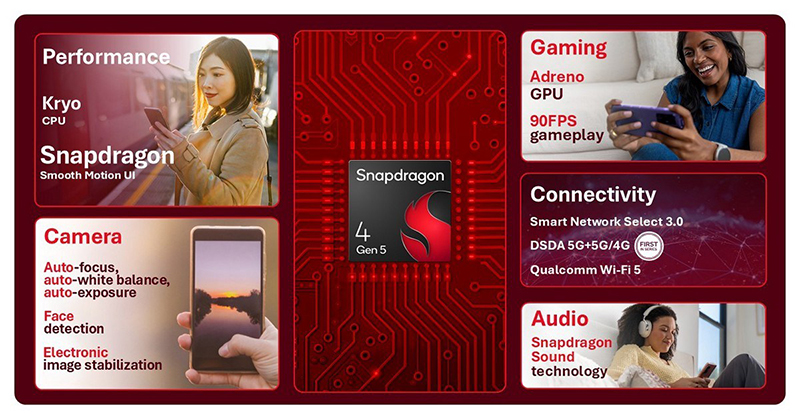 Snapdragon 4 Gen 5 Brings 90fps Gaming to Budget Android Phones