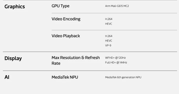 Snapdragon 6 Gen 5 vs Dimensity 7450: Which Mid‑Range Chipset Delivers Better Value?