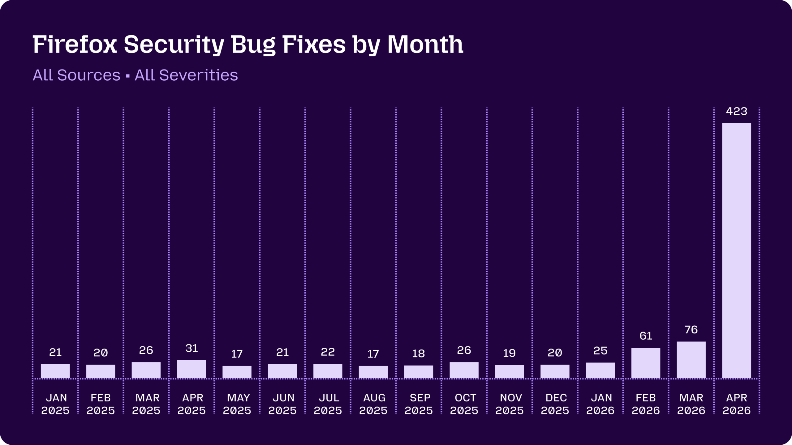 How Frontier AI Models Are Reshaping Vulnerability Discovery and Cybersecurity R&D