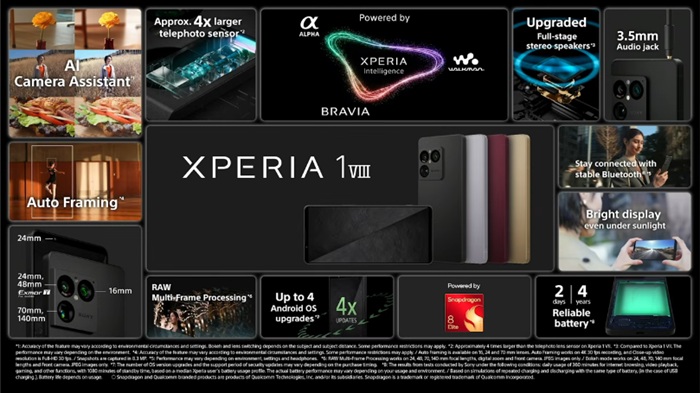 Sony’s Xperia 1 VIII Upgrades Its Telephoto Sensor—Here’s What That Means for Your Photos