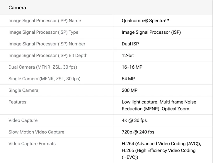 Snapdragon 6 Gen 5 vs Dimensity 7450: Which Mid‑Range Chipset Delivers Better Value?