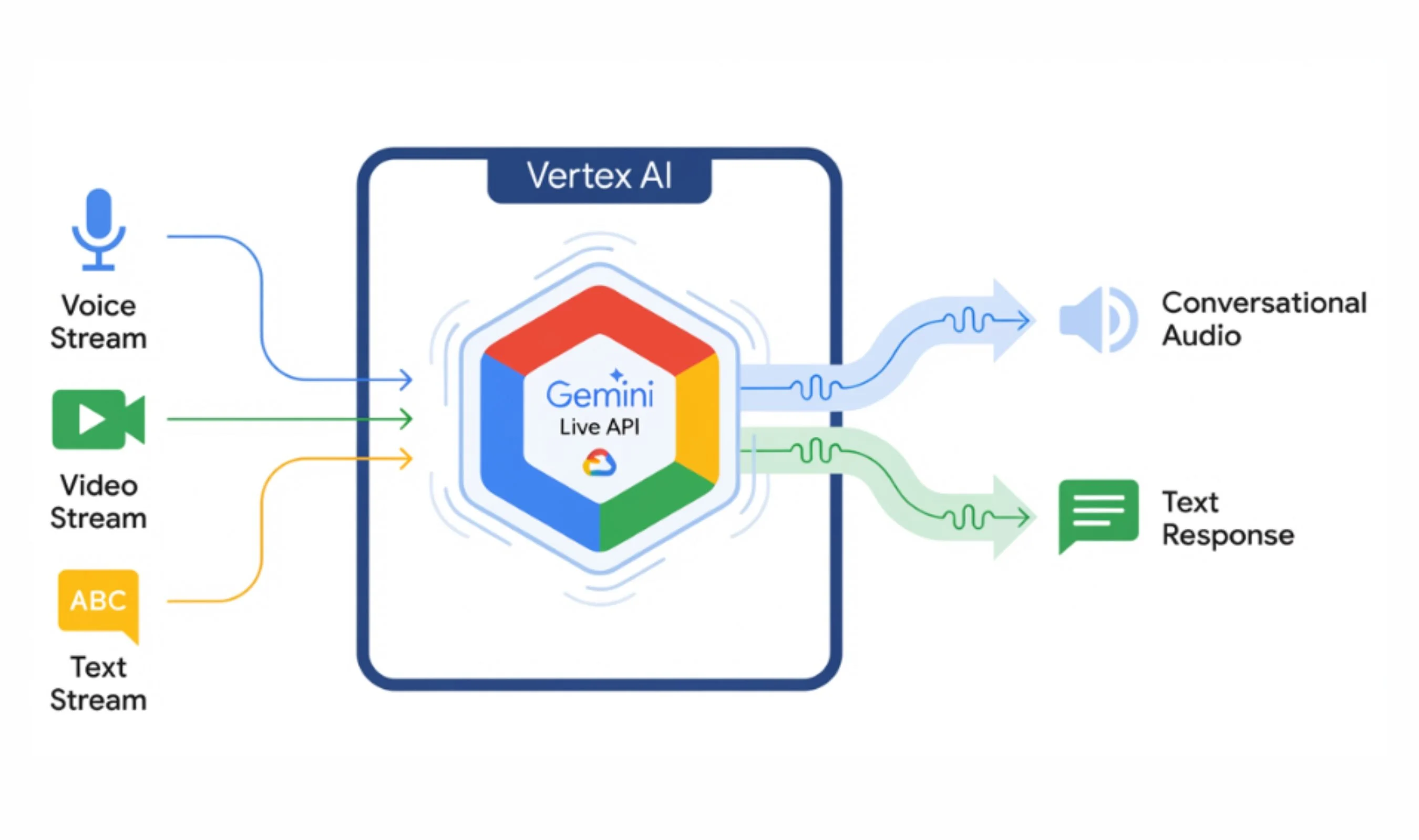 Google’s Gemini-Powered Voice Dictation Makes Spoken Text Cleaner and Smarter