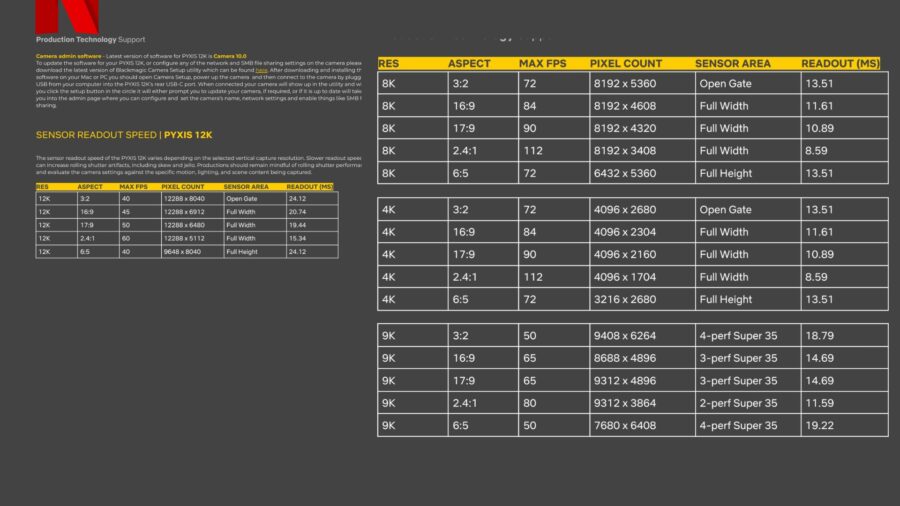 Blackmagic PYXIS 12K Gains Netflix Approval and Opens New Doors for Streamers