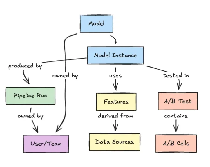 How Netflix and Databricks Are Solving the Enterprise ML Scaling Problem