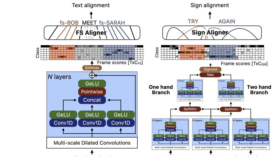 Apple Vision Pro Isn’t Dead—It’s Evolving Into a Bigger Spatial Computing Play
