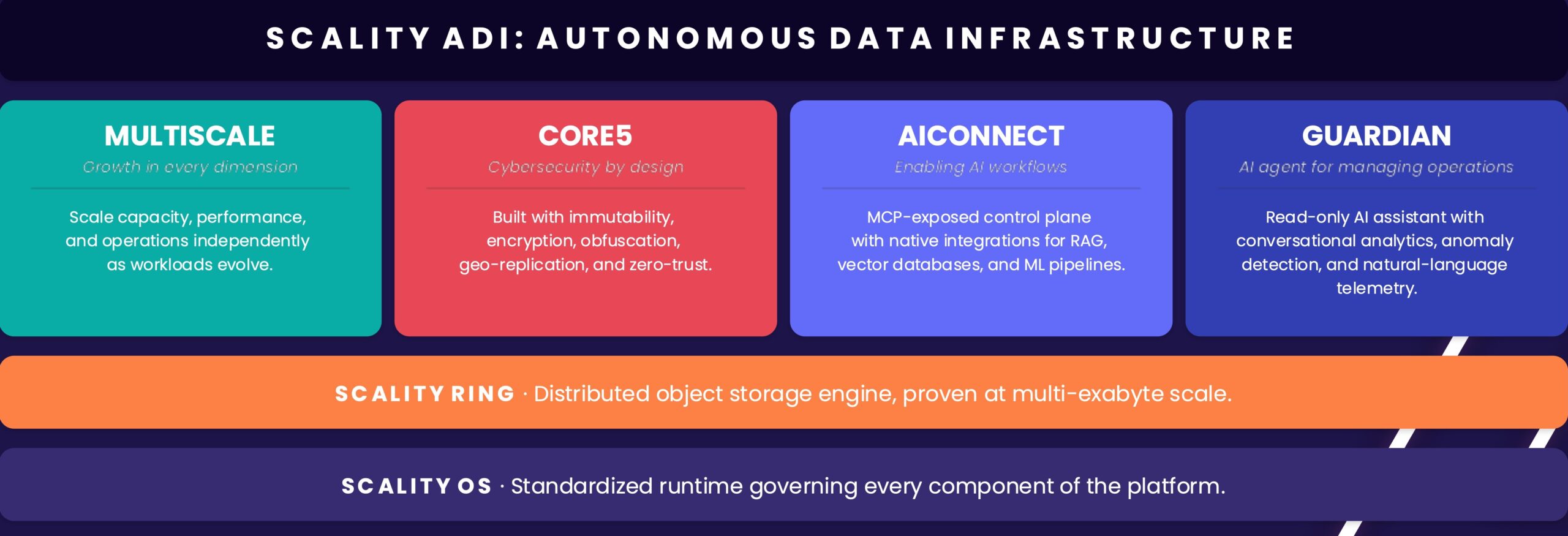 Sovereign Disaster Recovery Solutions Are Reshaping Enterprise Data Protection Strategy