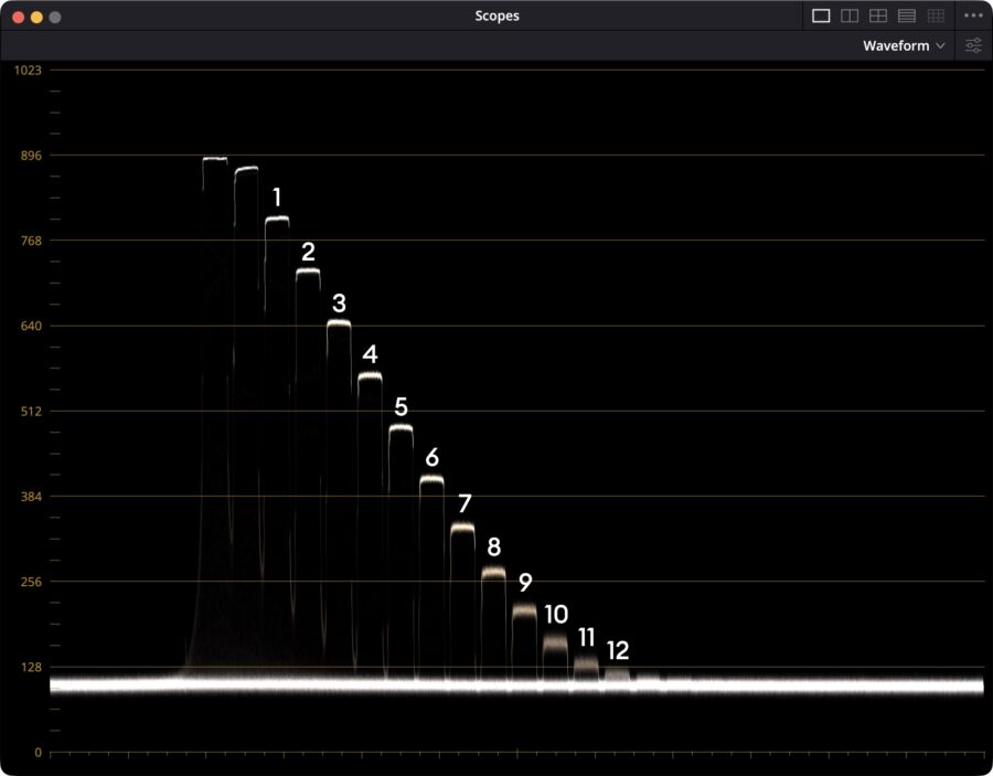 Sony a7R VI Lab Results: Rolling Shutter, Dynamic Range and Real-World Video Performance