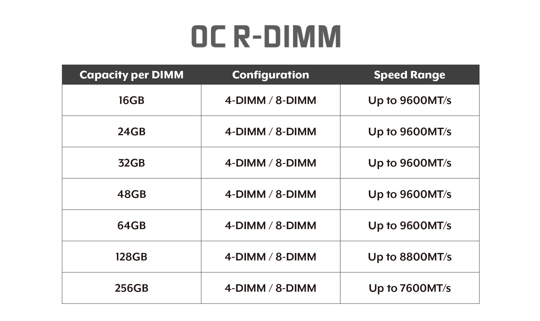 DDR5 8000MT/s Becomes the New Baseline: How This Speed Shift Changes Your Next PC Build