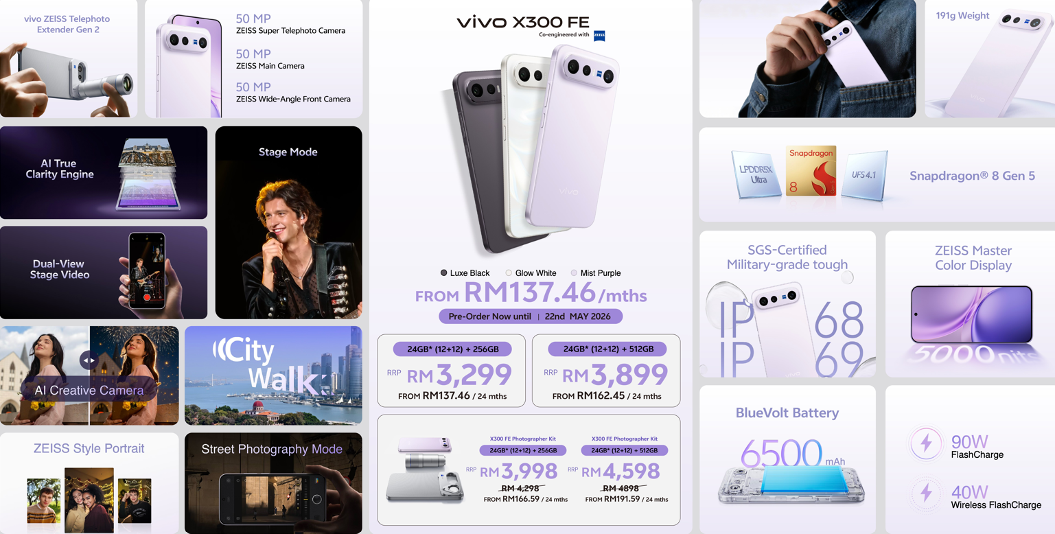 Vivo X300 Ultra vs X300 FE: Flagship Power or Compact Performance?