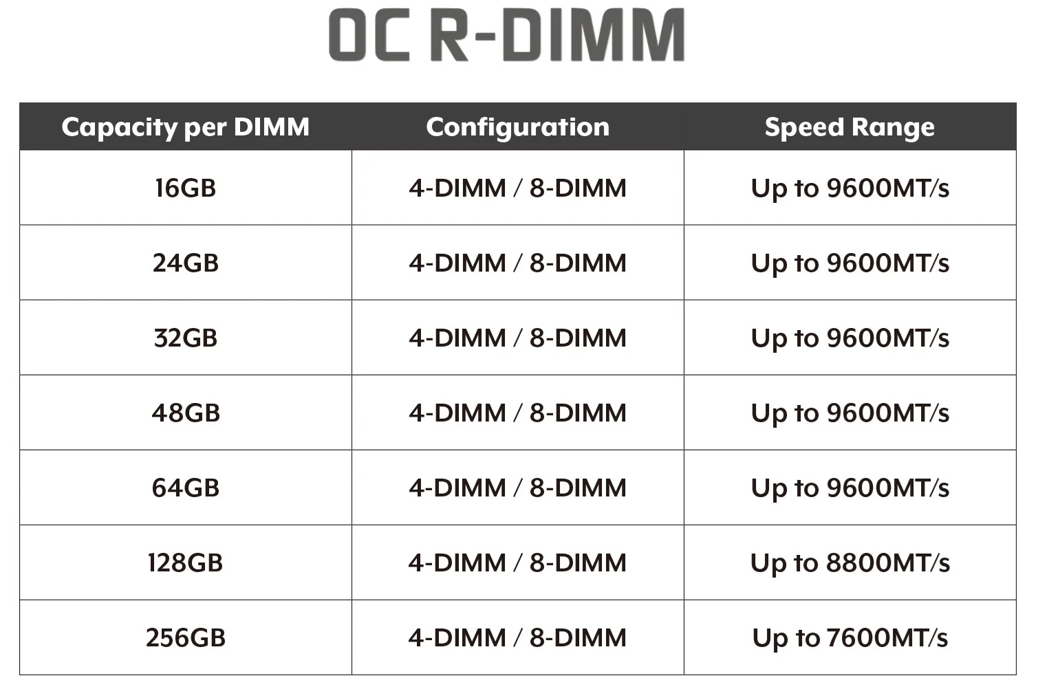 Server Memory Just Broke 9600 MT/s: Why V-Color’s OC RDIMMs Matter for AI Workstations