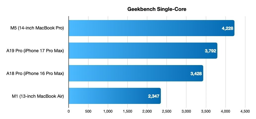 MacBook Neo vs Windows Laptops: Why Apple’s Budget Machine Wins Beyond the Spec Sheet
