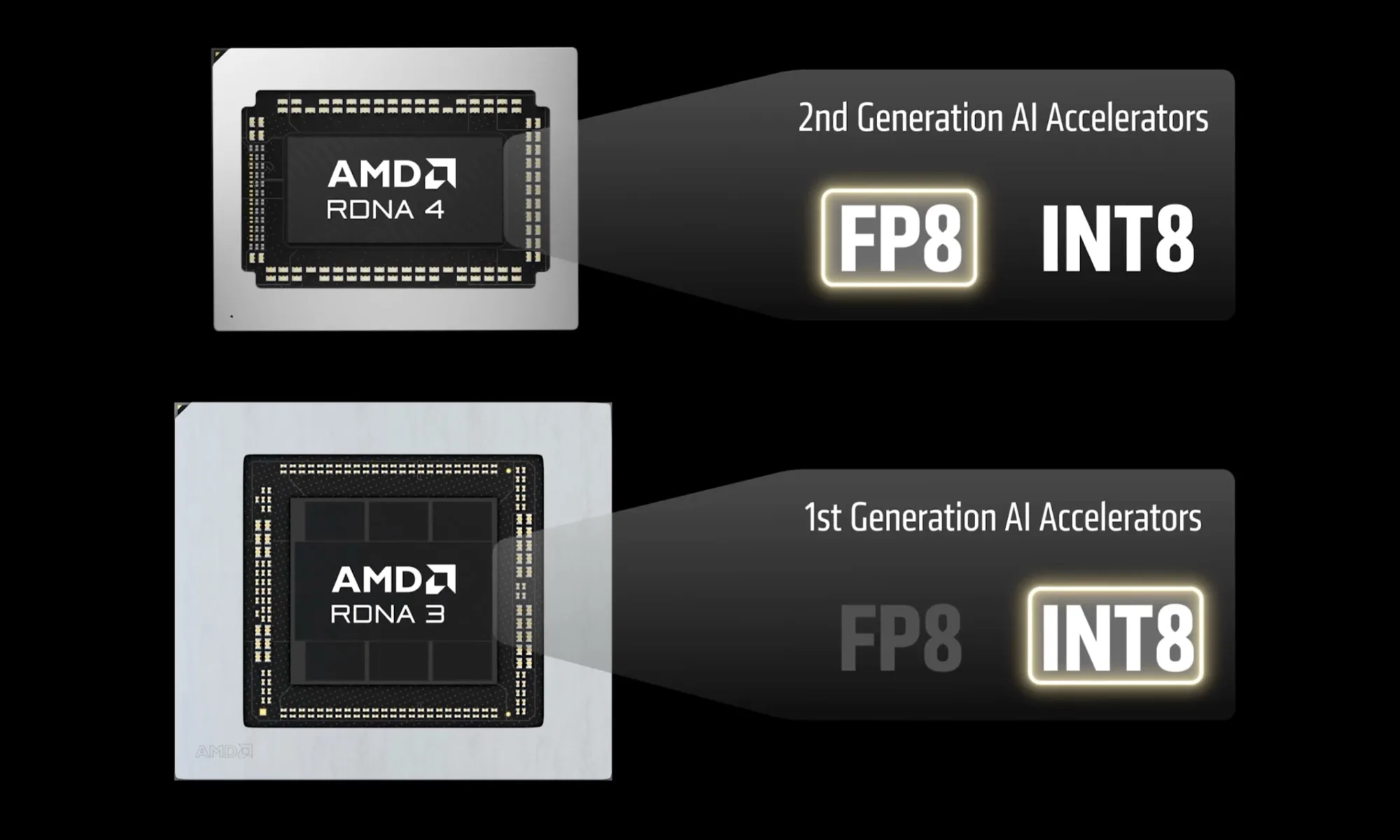 AMD’s FSR 4.1 Upscaling Finally Reaches Older Radeons: What RX 7000 and 6000 Owners Should Expect