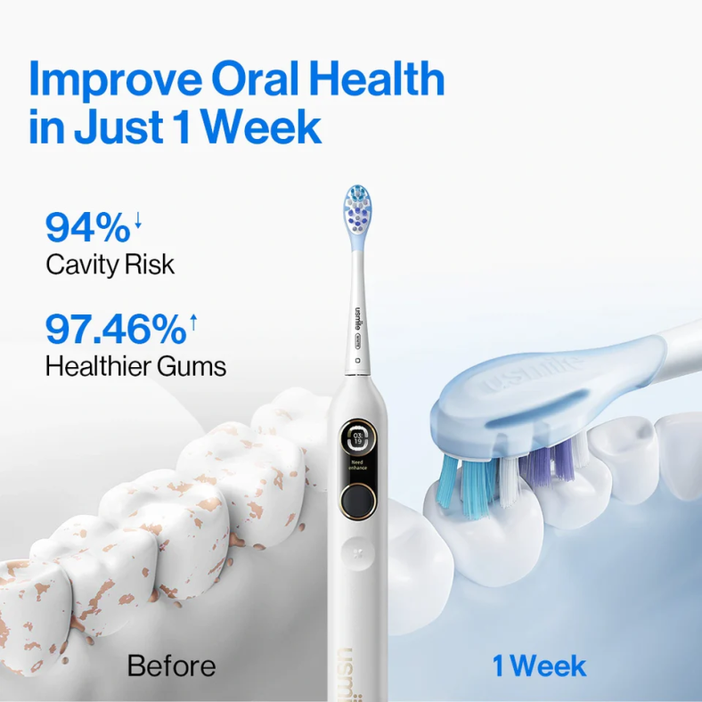 Smart Toothbrush Technology Actually Changes Your Brushing Habits—Here’s How the Data Proves It
