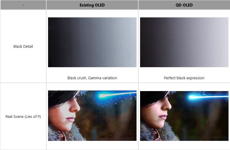 320Hz vs 240Hz OLED Gaming Monitors: Is the Speed Upgrade Worth It?
