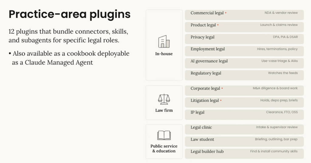 Anthropic’s Claude for Legal Signals a New Phase in AI-Powered Legal Work