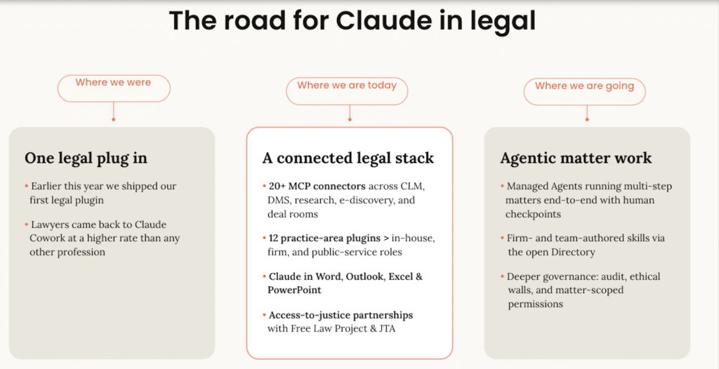Claude for Legal Is Here: What Law Firms Need to Know