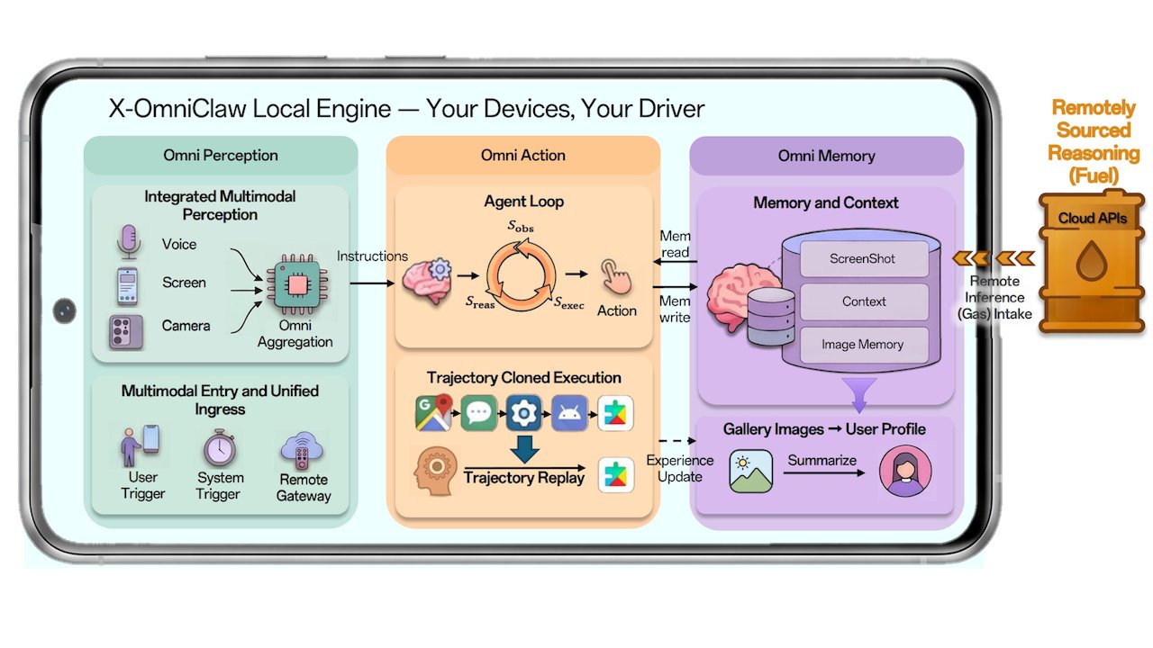 AI Agents Are Going Mobile: How Developers Can Run Powerful Models Directly on Phones